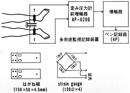 図１　等尺性股関節外転筋筋力測定法