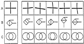 図１　新しい視空間認知テスト法（１）　形の恒常性