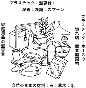 図２　ロー・テクの遊び道具の構成要素