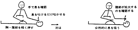 図Ｃ　心理リハビリテーションＱ＆Ａより　胸・腹部動作訓練