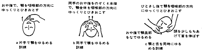 図Ｃ　心理リハビリテーションＱ＆Ａより　あご動作訓練