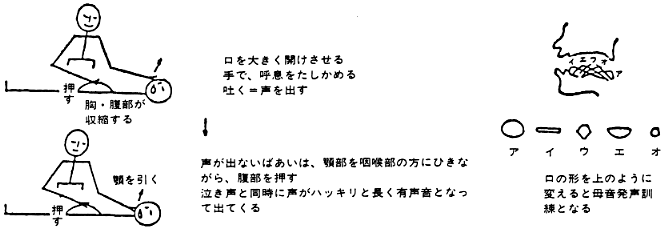 図Ｃ　心理リハビリテーションＱ＆Ａより　呼吸発声動作訓練