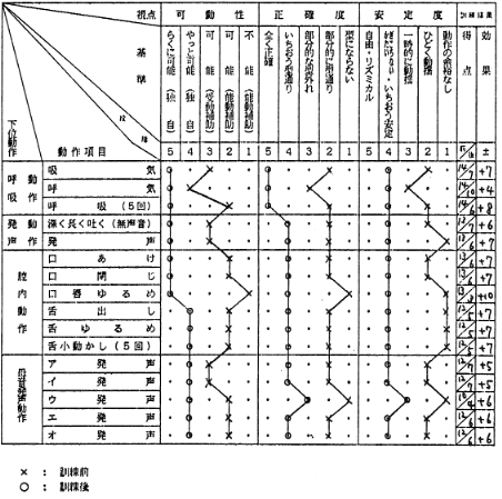 図Ｇ―Ⅲ　Scaling