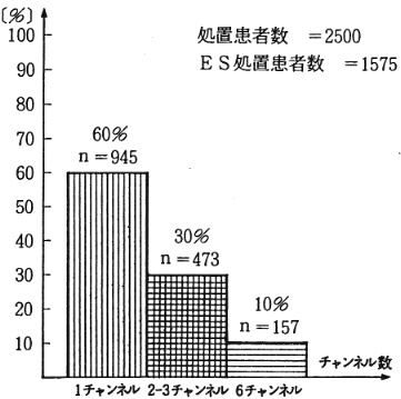 図１　ＦＥＳ処理