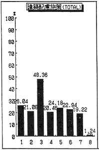 建築配慮施設（ＴＯＴＡＬ）