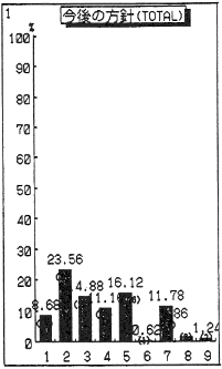 今後の方針（ＴＯＴＡＬ）