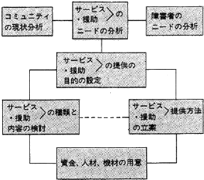 図１　ＣＢＲの再プログラミング