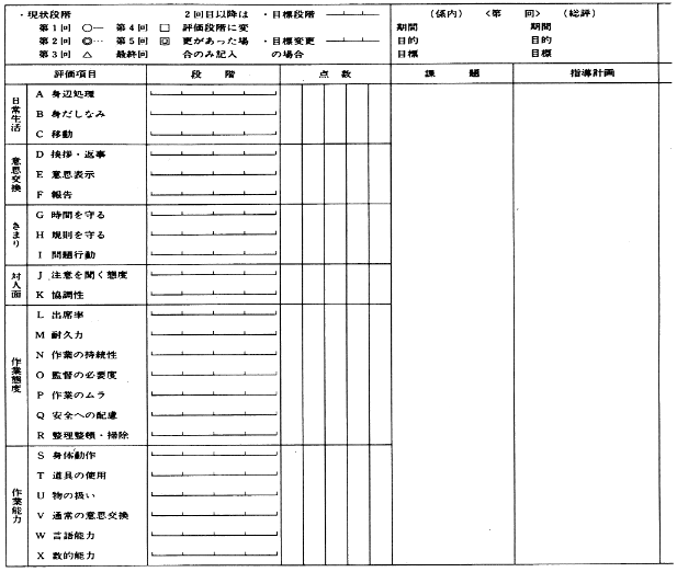 図３　「職業リハビリテーション計画書」の様式