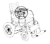 図３　電動車椅子