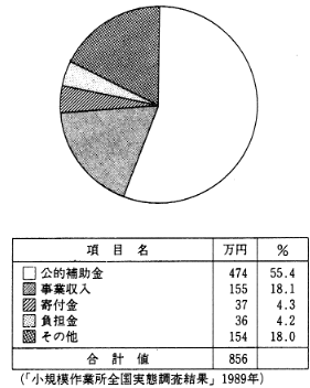 図４．年間平均財政規模