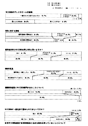 表１　ＢＢに対する意識