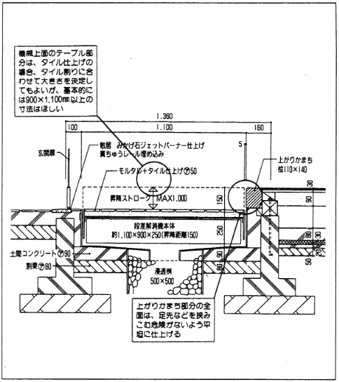 図２　段差解消機断面図および設置のための作業工程　断面図