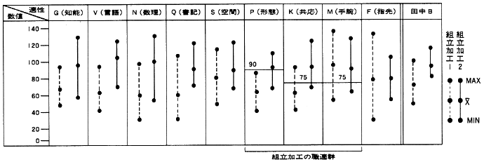 Ｄ．検査結果一覧表