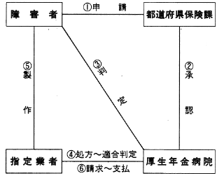 図ｅ．厚生年金保険の場合