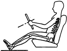 図１　身体障害者用運転座席　通常座席での健常者の運転姿勢