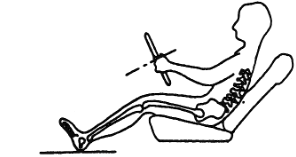 図１　身体障害者用運転座席　通常座席での脊損者の運転姿勢