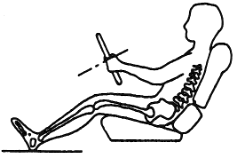 図１　身体障害者用運転座席　身体障害者用座席での脊損者の運転姿勢