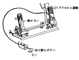 図５　左足用アクセル・ペダル　切り替えボタンを引いた場合