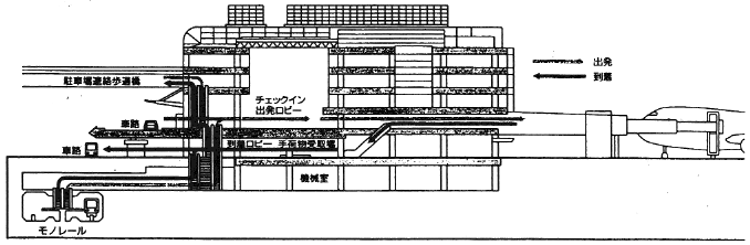 新羽田空港ターミナルビル断面図