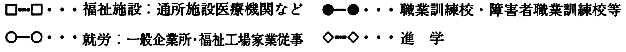 図４のマークの見方