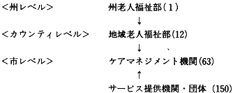 図２　イリノイ州のコミュニティ・ケア・プログラム