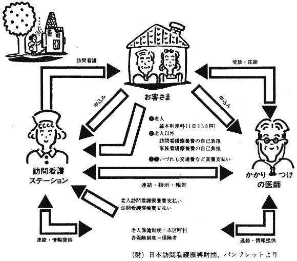 図　サービスのシステム