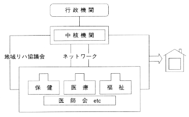 図１　中核機関を中心としたシステム