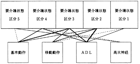 （図１)ｐ２６