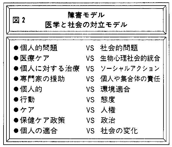 図２　障害モデル「医学と社会の対立モデル」