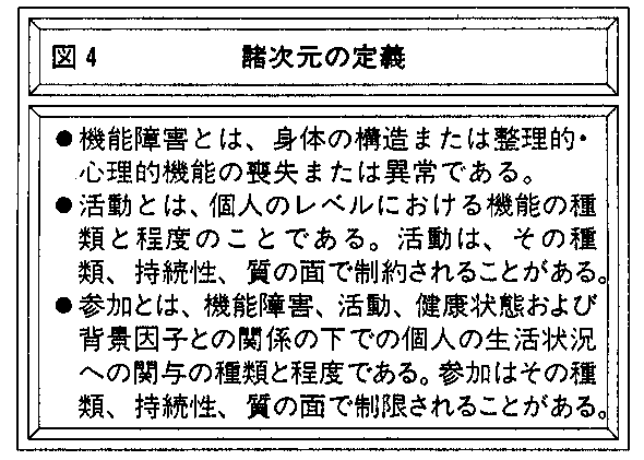 図４　諸次元の定義