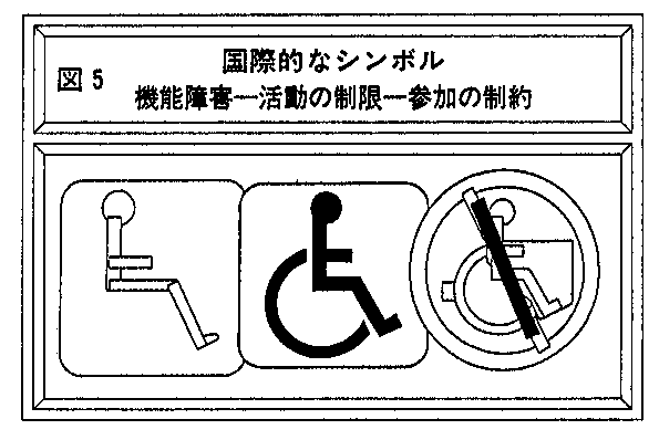 図５　国際的なシンポル「機能障害－活動の制限－参加の制約」