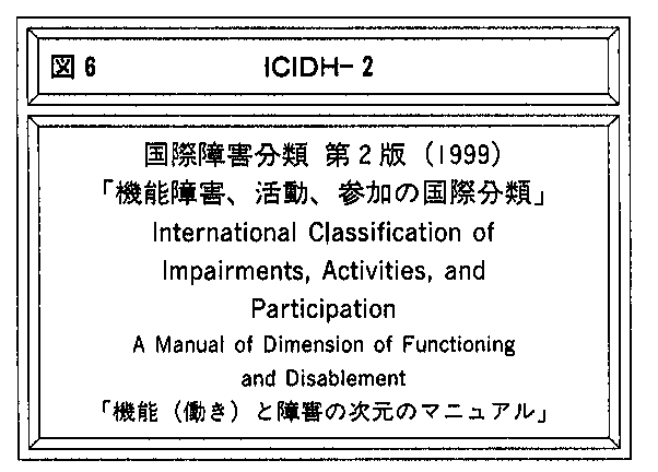 図６　ＩＣＩＤＨ－２