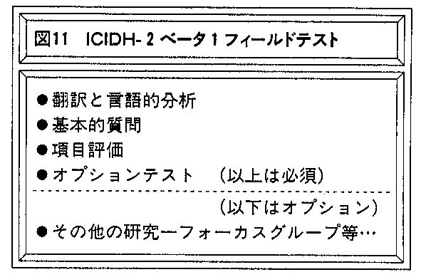 図11　ＩＣＩＤＨ－２ぺ一夕１フィールドテスト