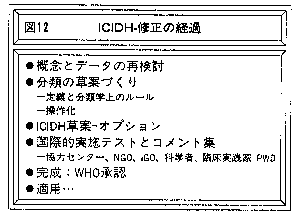 図12　ＩＣＩＤＨ－修正の経過