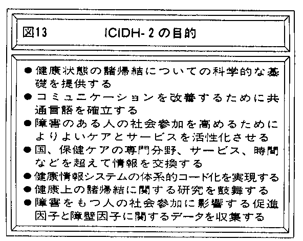 図13　ＩＣＩＤＨ－２の目的