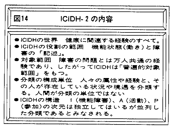 図14　ＩＣＩＤＨ－２の内容