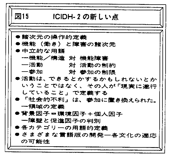 図15　ＩＣＩＤＨ－２の新しい点