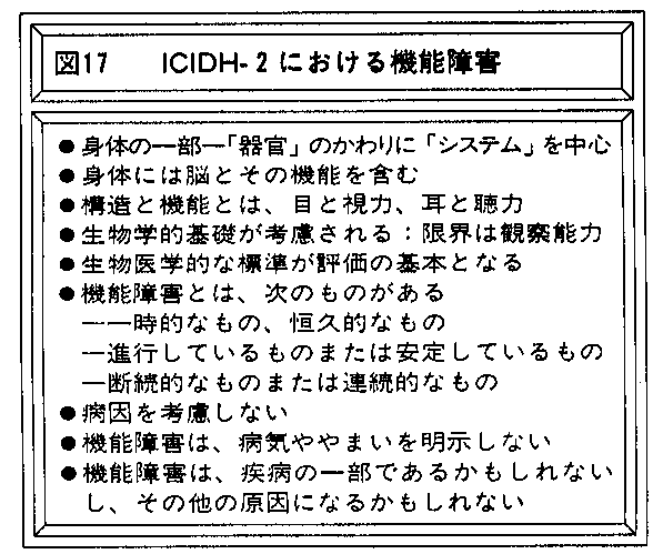 図17　ＩＣＩＤＨ－２における機能障害