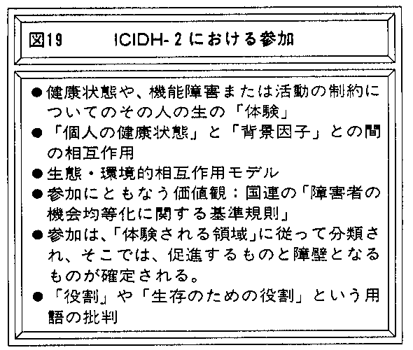 図19　ＩＣＩＤＨ－２における参加