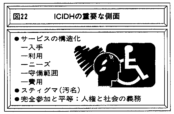 図22　ＩＣＩＤＨの重要な側面