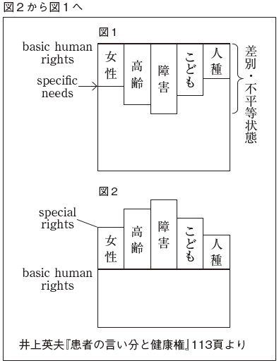 図２から図１へ