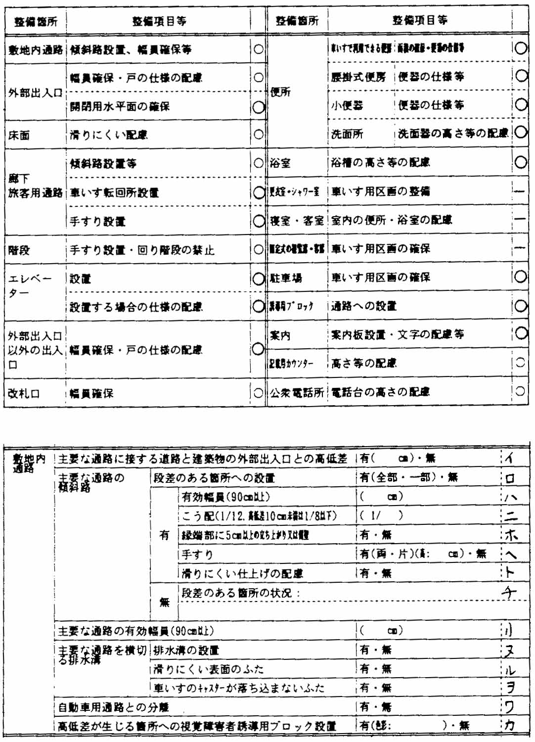 条件による該当施設の整備基準適用表の図