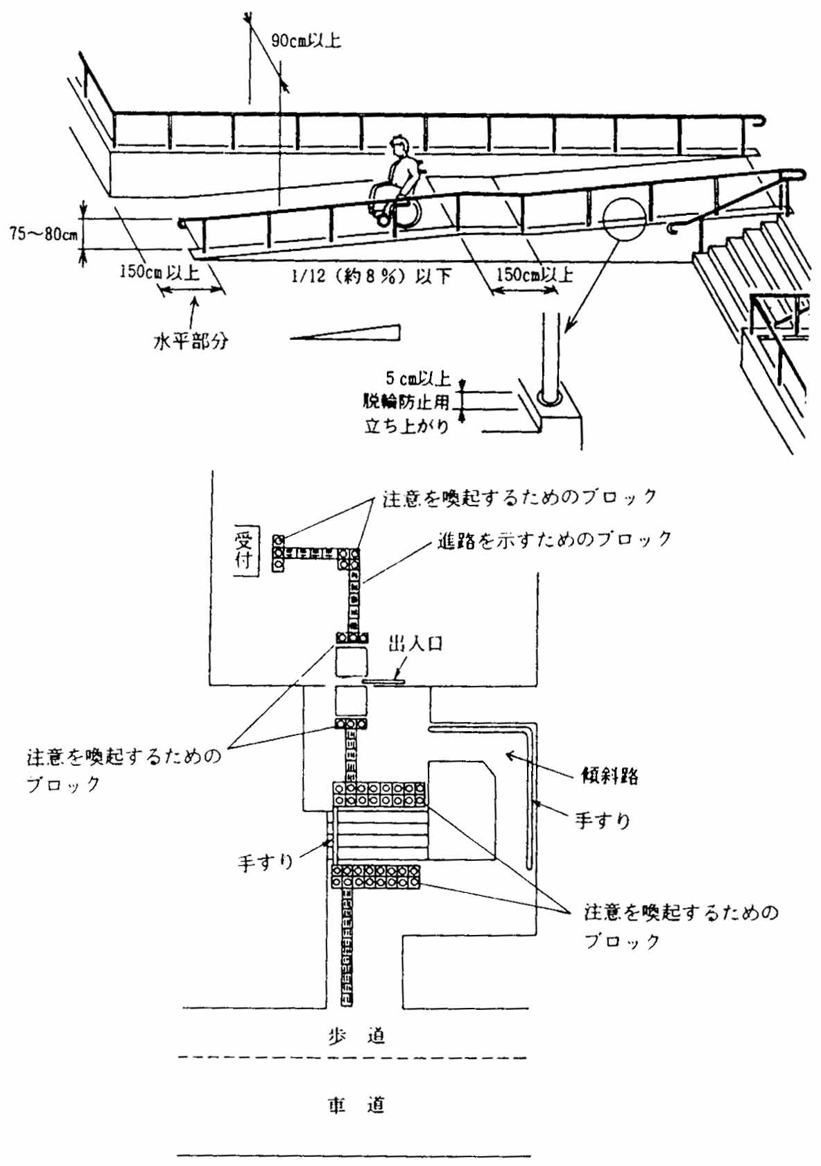 傾斜路の例の図