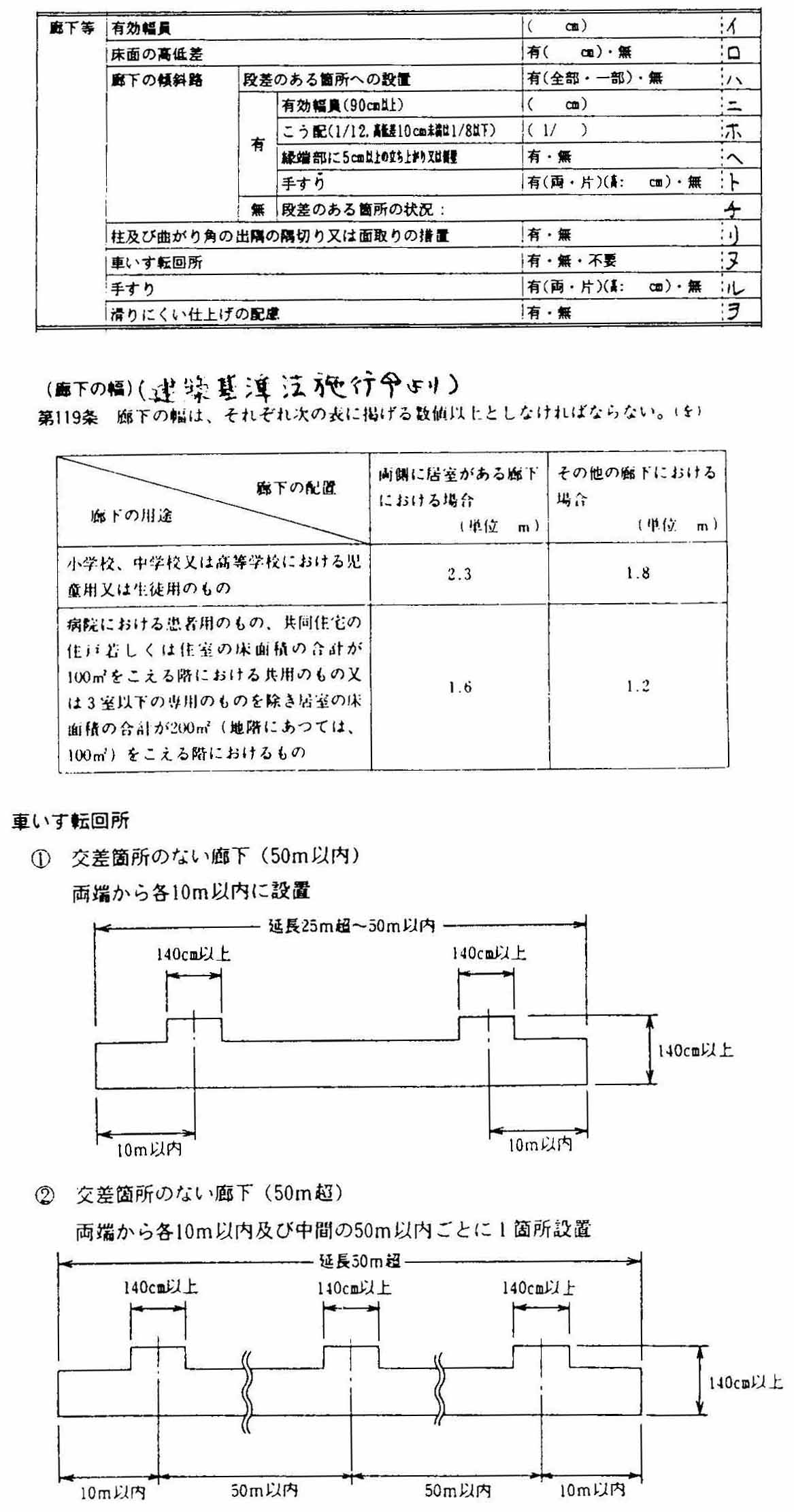 廊下等の図