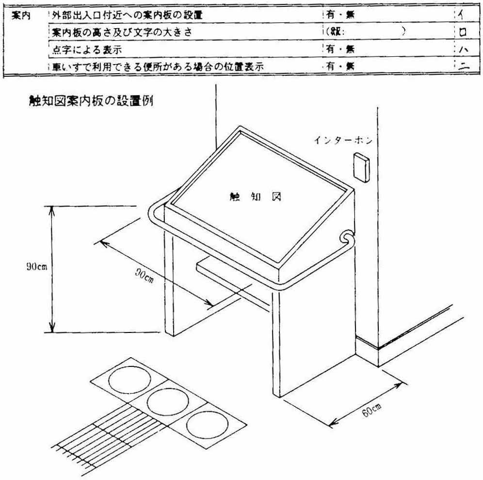 案内、触知図案内板の設置例の図