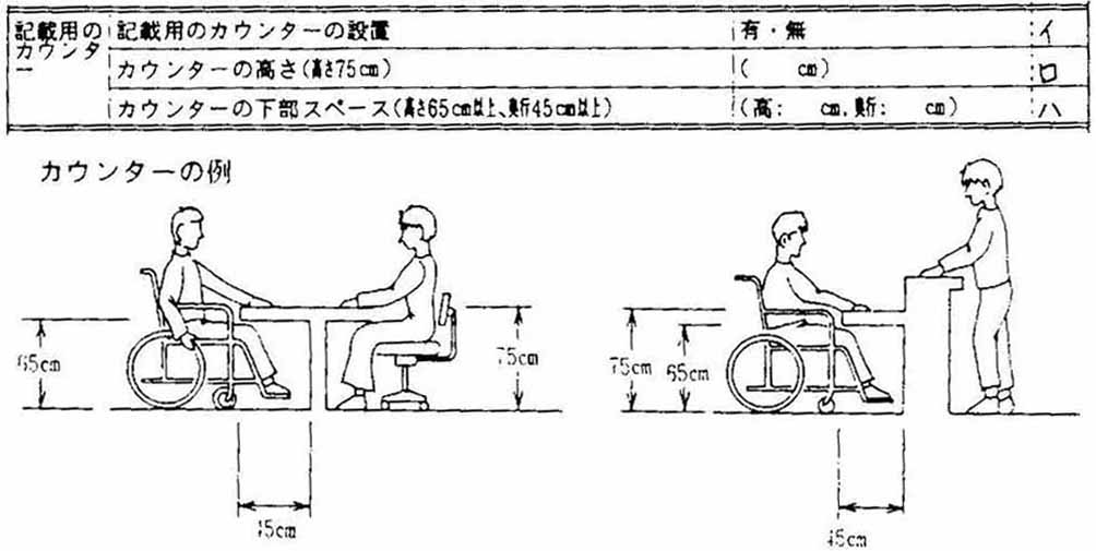 記載用カウンターの図