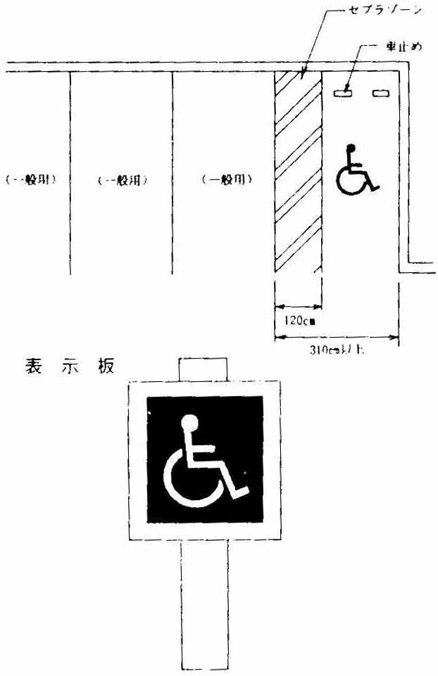 駐車場の設置、表示板の図