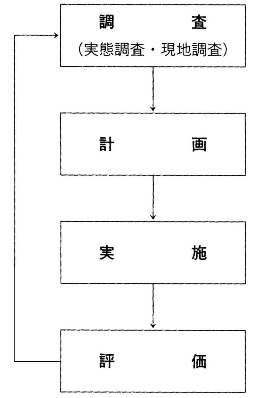 図１