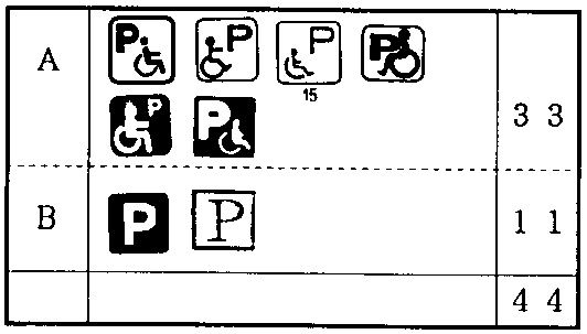 図2-2-10-a：駐車場マーク内訳