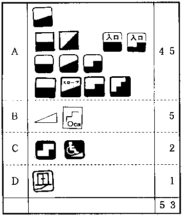 図2-2-10-b：出入口マーク内訳